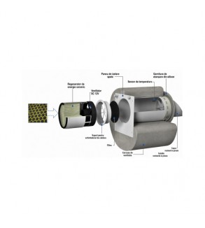 Ventilator inteligent WiFi cu recuperare de caldura si senzor CO2 220V Cod: AV-TTW5-W CO2