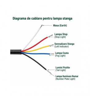 Lampa LED remorca 12V-24V GLO-TRAC stop, semnalizare, pozitie, numar, ceata sau mers inapoi Cod: TRS006