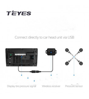 Senzorii presiune TPMS wireless pentru anvelope dedicate navigatiilor ANDROID Cod:TPMS-TEY02