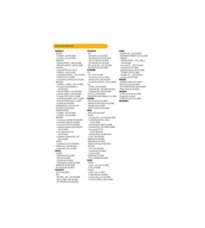 Proiector ceata FI90 HO5 compatibil Dacia Logan, Sandero,Duster  Cod: 46100